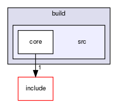 build/src