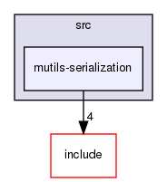 src/mutils-serialization